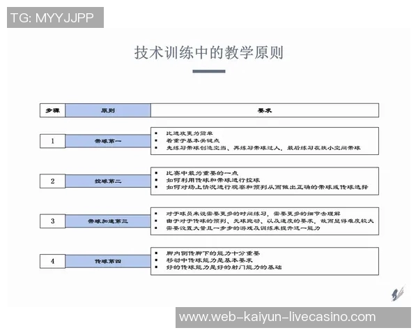全面提升足球技能的训练计划与实施方案